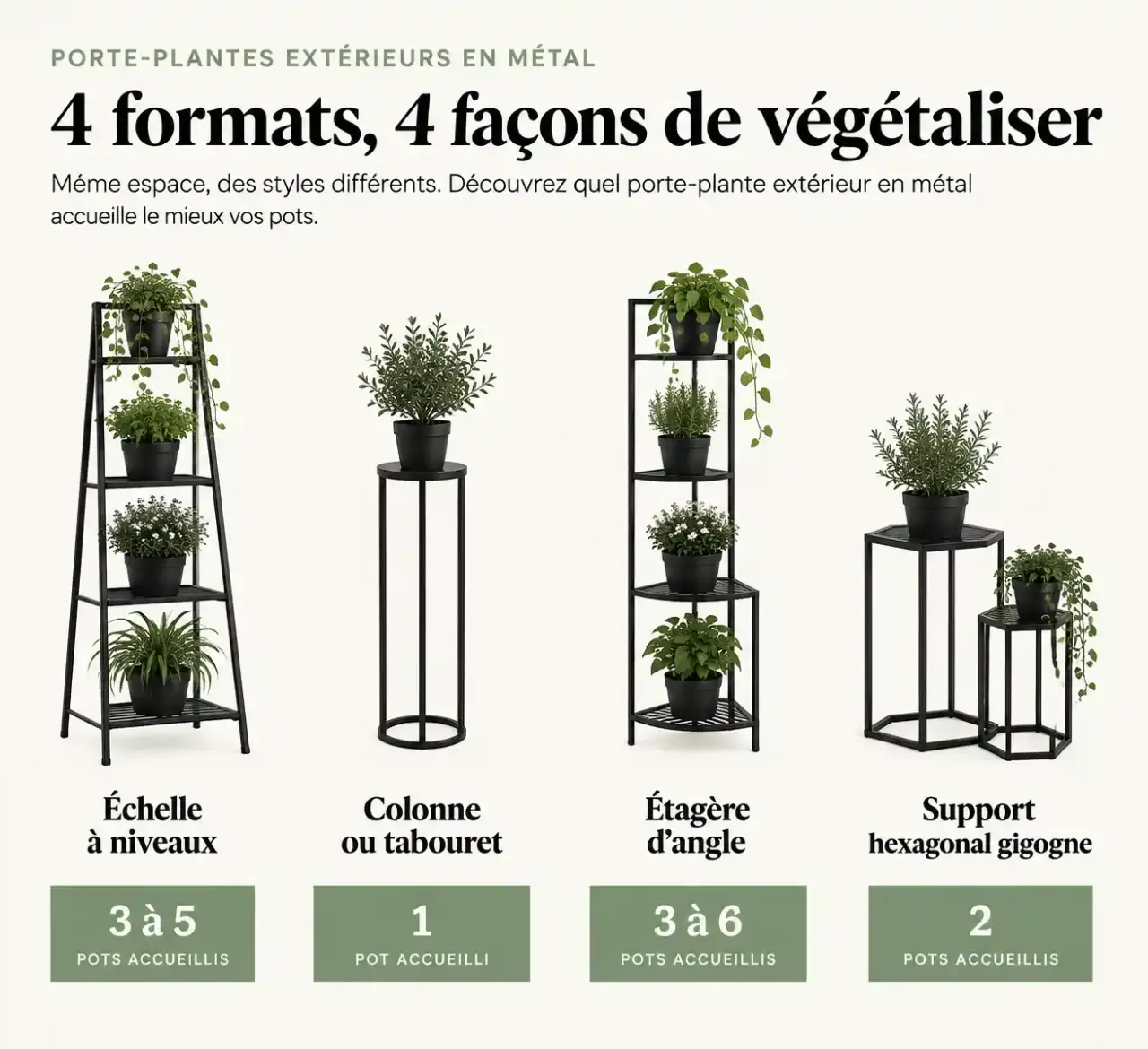 Comparatif des formats de porte plante extérieur métal : échelle, colonne, étagère d'angle et support gigogne avec nombre de pots